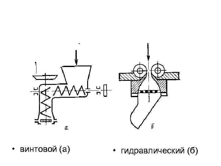  • винтовой (а) • гидравлический (б) 