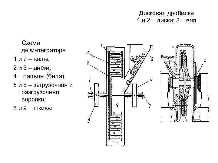 Дисковая мельница skiold схема