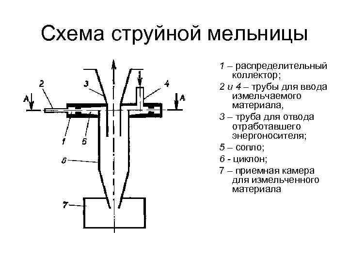 Схема струйного теплообменника