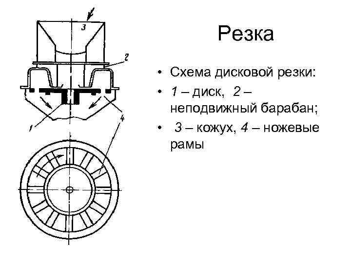 Резка • Схема дисковой резки: • 1 – диск, 2 – неподвижный барабан; •