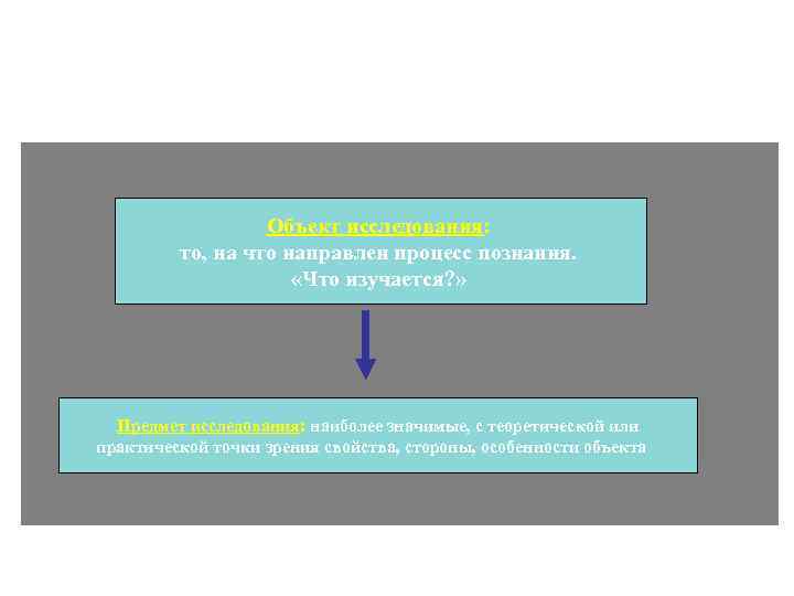 Объект исследования: то, на что направлен процесс познания. «Что изучается? » Предмет исследования: наиболее