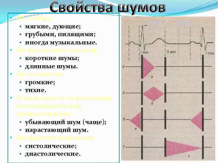 Шумы сердца пропедевтика презентация