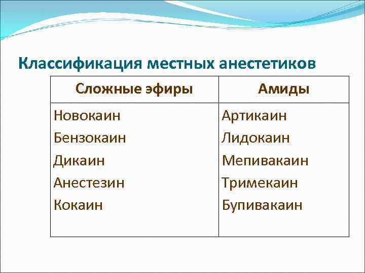 Анестетики группы сложных эфиров