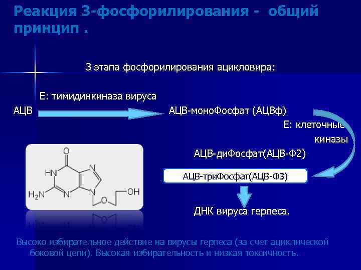 Механизм действия ацикловира. Синтез ацикловира. Ацикловир механизм действия на вирус. Фосфорилирование пиридоксина.