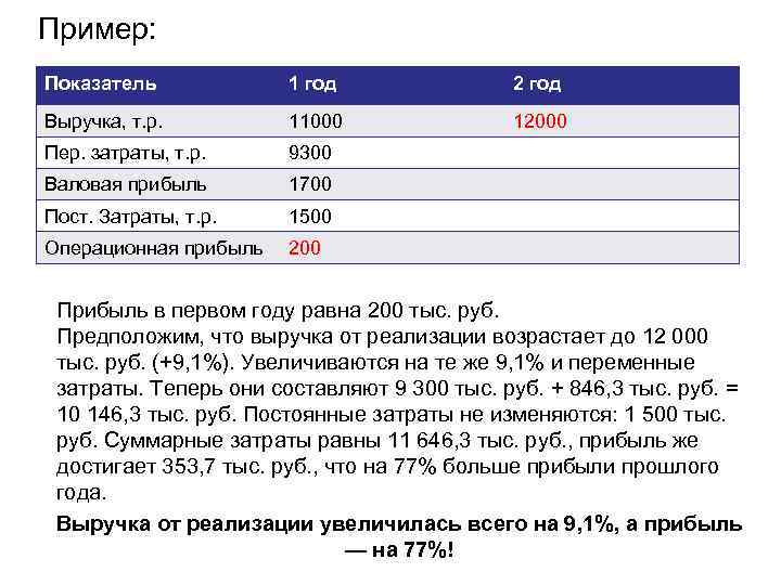 Пример: Показатель 1 год 2 год Выручка, т. р. 11000 12000 Пер. затраты, т.