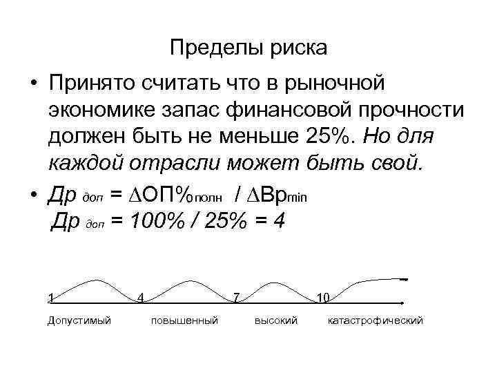 Пределы риска • Принято считать что в рыночной экономике запас финансовой прочности должен быть