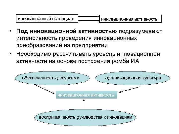 Инновационный потенциал