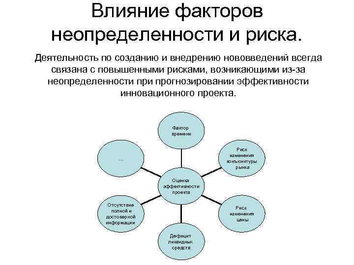 В чем состоит неопределенность при управлении рисками инновационных проектов