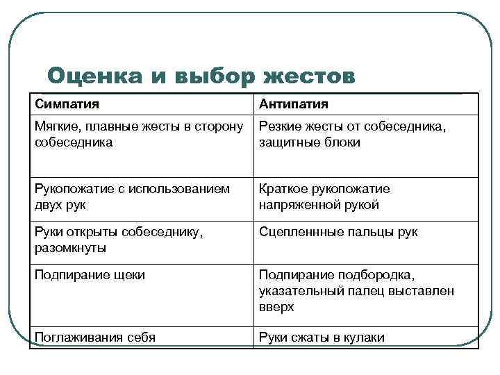 Обоснуйте свой выбор. Черты симпатии и антипатии. Чувства симпатии и антипатии. Антипатия примеры. Невербальные знаки симпатии.