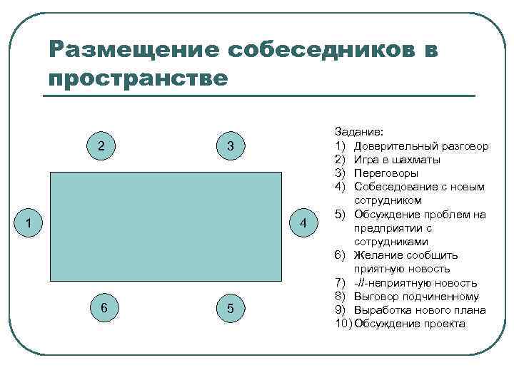 Какую расстановку. Расположение за столом переговоров. Взаимное расположение собеседников в пространстве. Позиции собеседников за столом. Пространственное расположение собеседников за столом.