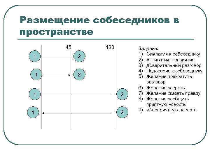 В соответствии с расположением