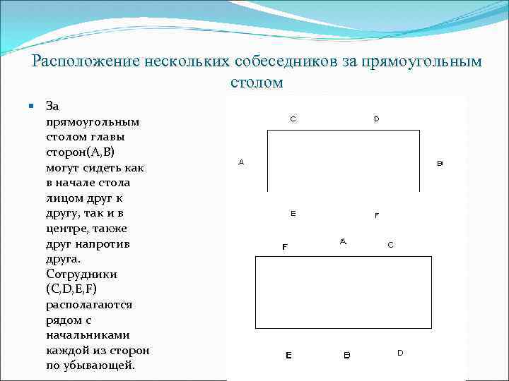 Расположение нескольких собеседников за прямоугольным столом За прямоугольным столом главы сторон(A, B) могут сидеть