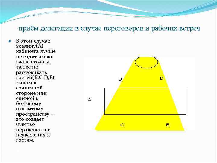 приём делегации в случае переговоров и рабочих встреч В этом случае хозяину(А) кабинета лучше