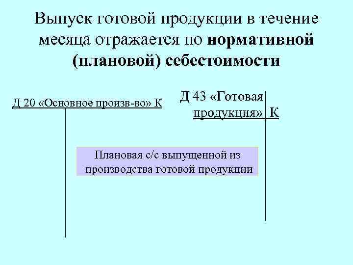 Выпуск готовой продукции в течение месяца отражается по нормативной (плановой) себестоимости Д 20 «Основное