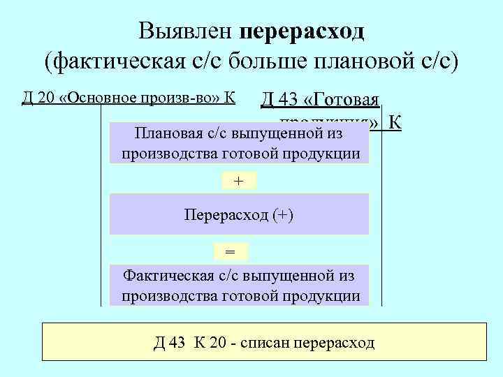 Выпущена из производства готовая