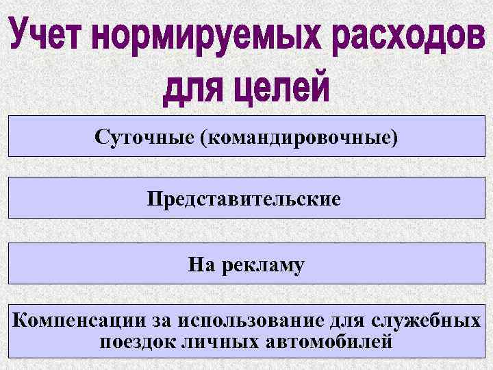 Суточные (командировочные) Представительские На рекламу Компенсации за использование для служебных поездок личных автомобилей 