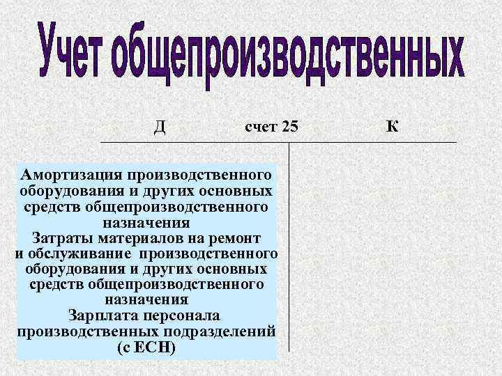 Д счет 25 Амортизация производственного оборудования и других основных средств общепроизводственного назначения Затраты материалов