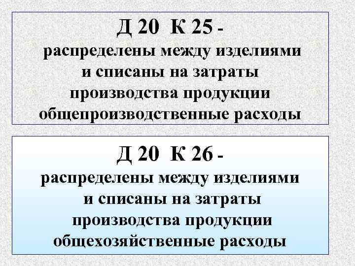 Д 20 К 25 распределены между изделиями и списаны на затраты производства продукции общепроизводственные