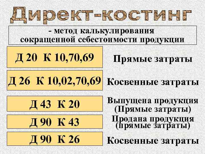- метод калькулирования сокращенной себестоимости продукции Д 20 К 10, 70, 69 Прямые затраты