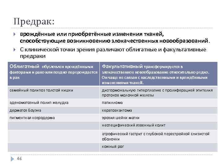 Предрак: врождённые или приобретённые изменения тканей, способствующие возникновению злокачественных новообразований. С клинической точки зрения