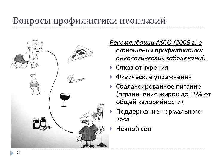 Вопросы профилактики неоплазий Рекомендации ASCO (2006 г) в отношении профилактики онкологических заболеваний Отказ от