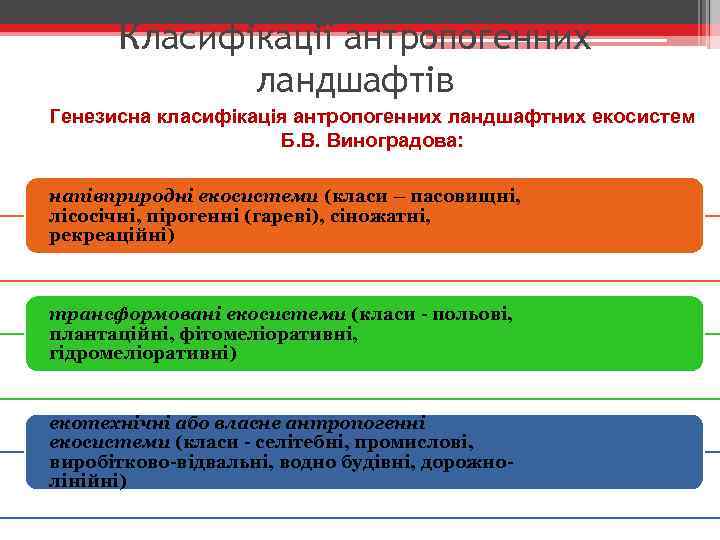 Класифікації антропогенних ландшафтів Генезисна класифікація антропогенних ландшафтних екосистем Б. В. Виноградова: напівприродні екосистеми (класи