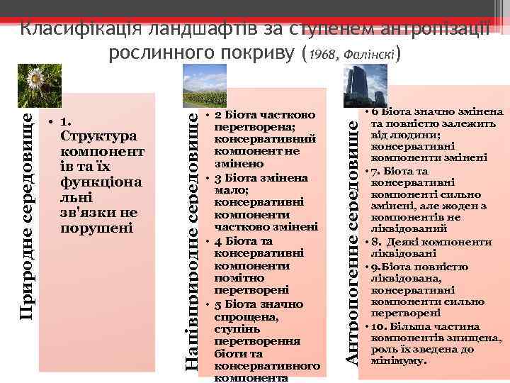  • 2 Біота частково перетворена; консервативний компонент не змінено • 3 Біота змінена