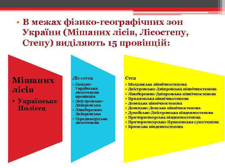  • В межах фізико-географічних зон України (Мішаних лісів, Лісостепу, Степу) виділяють 15 провінцій: