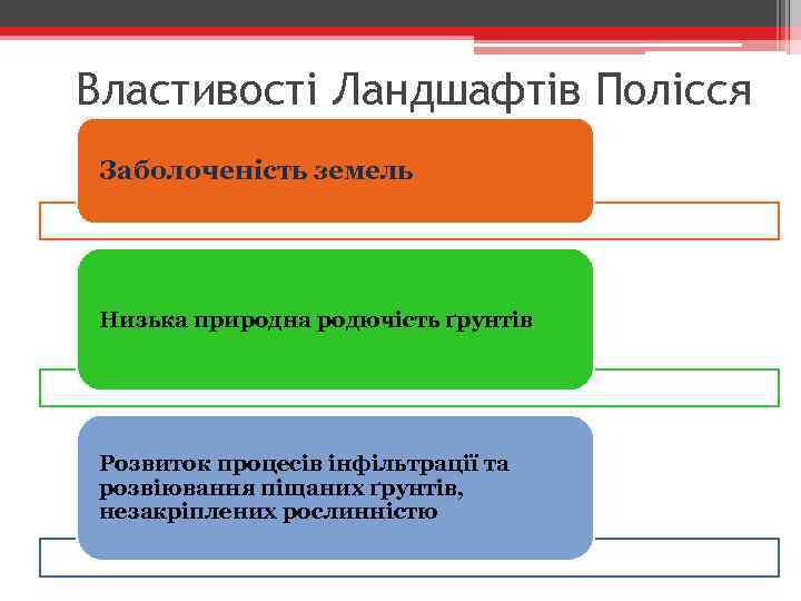 Властивості Ландшафтів Полісся Заболоченість земель Низька природна родючість ґрунтів Розвиток процесів інфільтрації та розвіювання