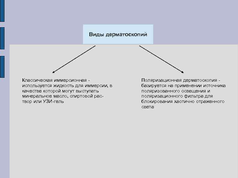 Виды дерматоскопий Классическая иммерсионная используется жидкость для иммерсии, в качестве которой могут выступать минеральное
