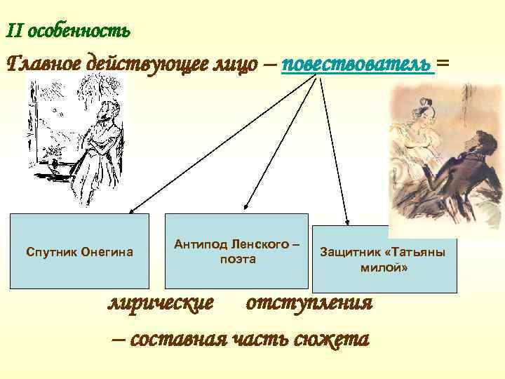 II особенность Главное действующее лицо – повествователь = Спутник Онегина Антипод Ленского – поэта