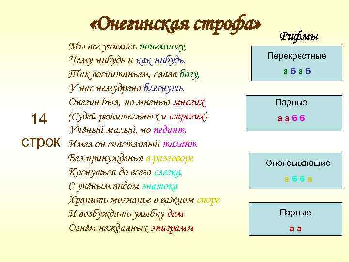 Ответы ptichiibereg.ru: почему пушкин описывает лишь один день онегина