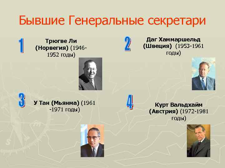 Бывшие Генеральные секретари Трюгве Ли (Норвегия) (19461952 годы) У Тан (Мьянма) (1961 -1971 годы)