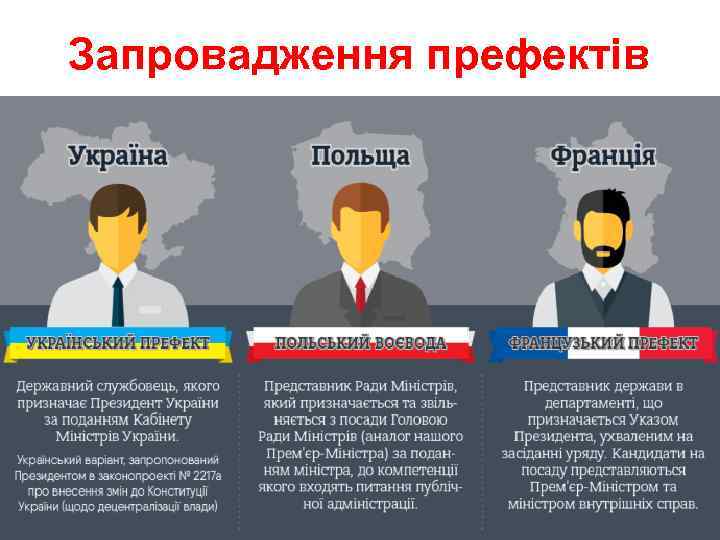 Запровадження префектів 