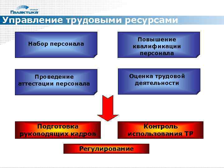 Население и квалификация кадров. Переподготовка кадров постоянные или переменные. Управление трудовыми ресурсами в ERP системе. По уровню проведения кадровый мониторинг делится на. Состав и квалификация персонала на текущий момент.