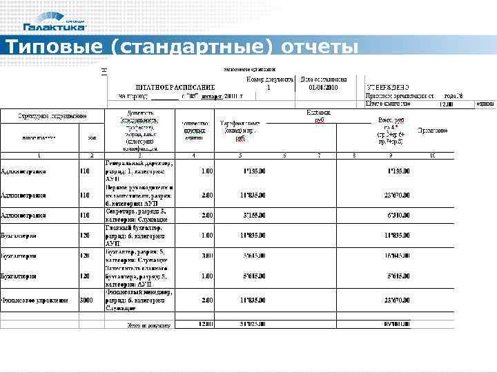 Типовые (стандартные) отчеты 