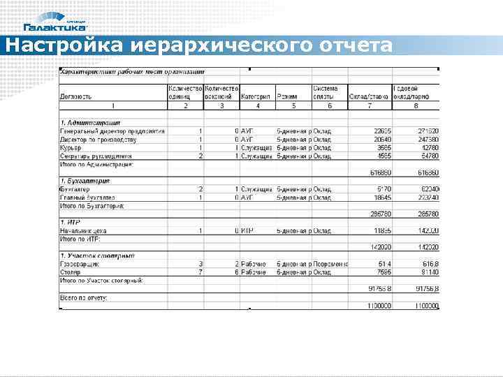 Настройка иерархического отчета 