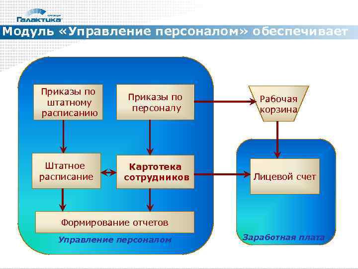 Управление отчетами