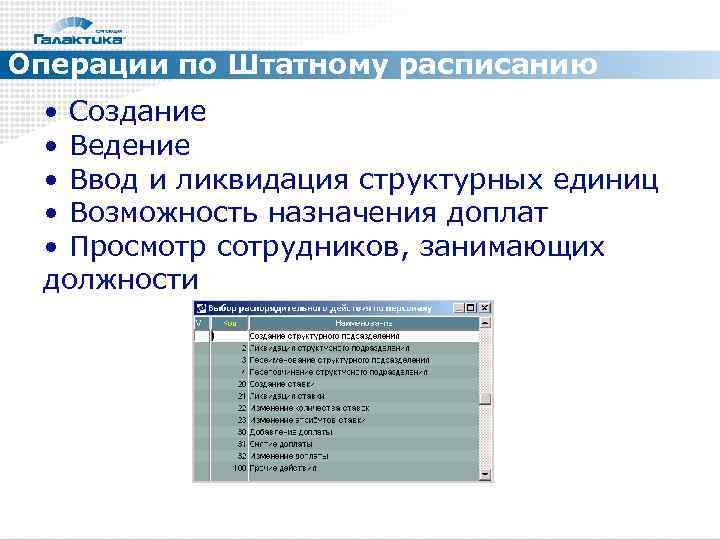 Операции по Штатному расписанию • Создание • Ведение • Ввод и ликвидация структурных единиц