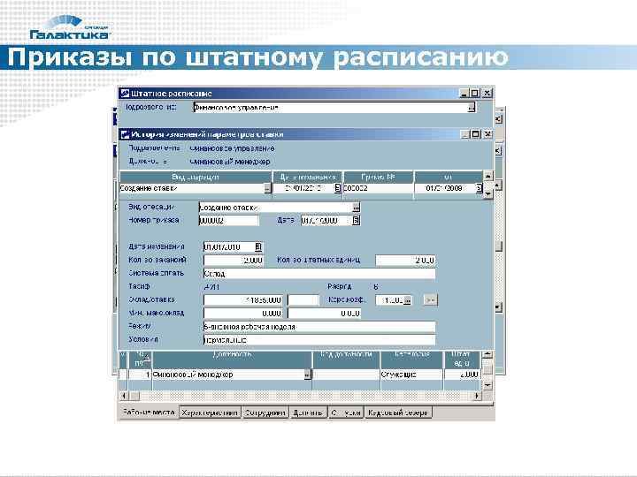 Приказы по штатному расписанию 