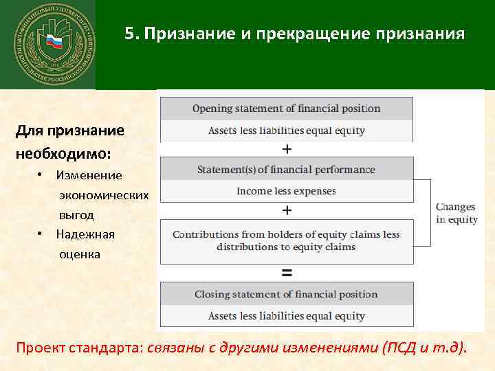 5. Признание и прекращение признания Для признание необходимо: • Изменение экономических выгод • Надежная