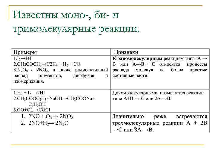 Известны моно-, би- и тримолекулярные реакции. 