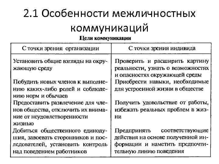 2. 1 Особенности межличностных коммуникаций 