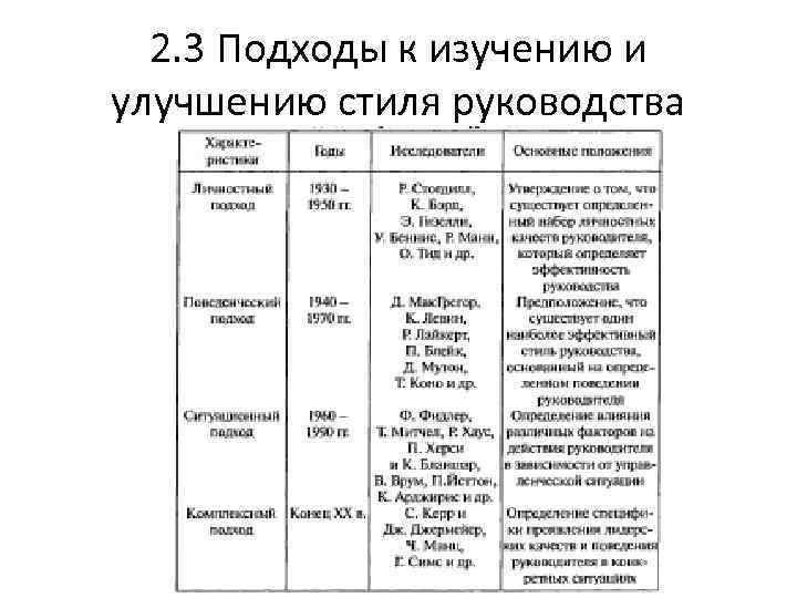 2. 3 Подходы к изучению и улучшению стиля руководства 