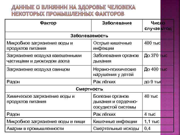 Факторы определяющие риск рождения детей с наследственными болезнями презентация