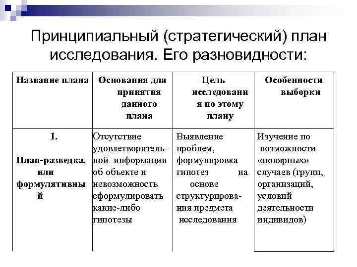 Стратегический план исследования