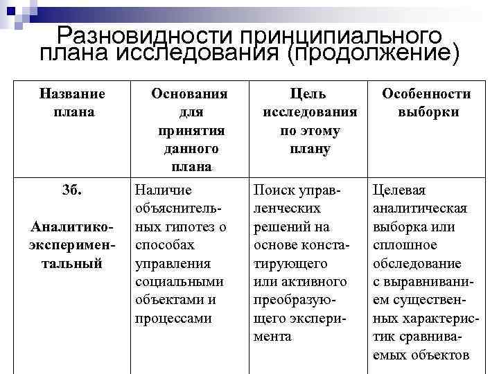 Разновидности принципиального плана исследования (продолжение) Название плана 3 б. Аналитикоэкспериментальный Основания для принятия данного