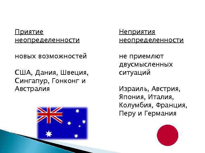 Приятие неопределенности Неприятия неопределенности новых возможностей не приемлют двусмысленных ситуаций США, Дания, Швеция, Сингапур,