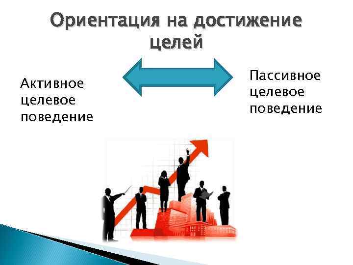 Ориентация на достижение целей Активное целевое поведение Пассивное целевое поведение 