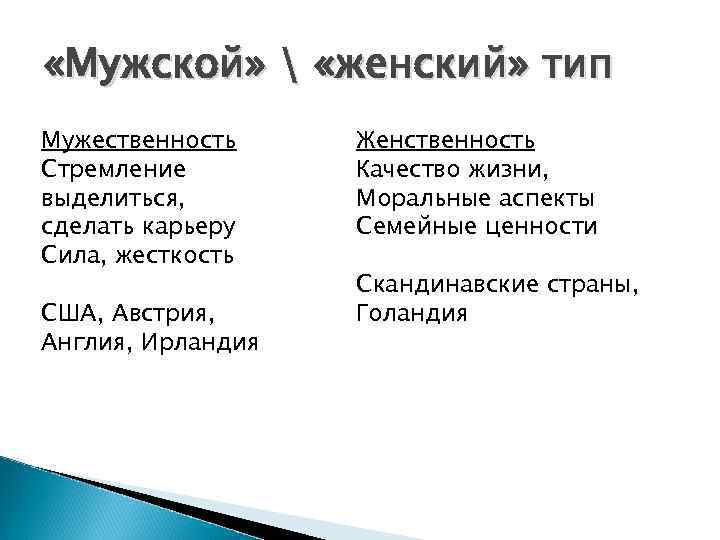  «Мужской»  «женский» тип Мужественность Стремление выделиться, сделать карьеру Сила, жесткость США, Австрия,